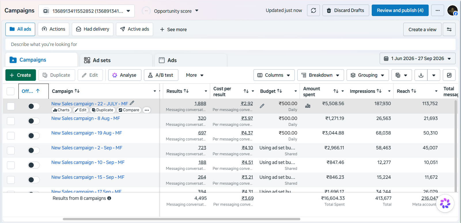 Original Meta Ads campaign dashboard screenshot