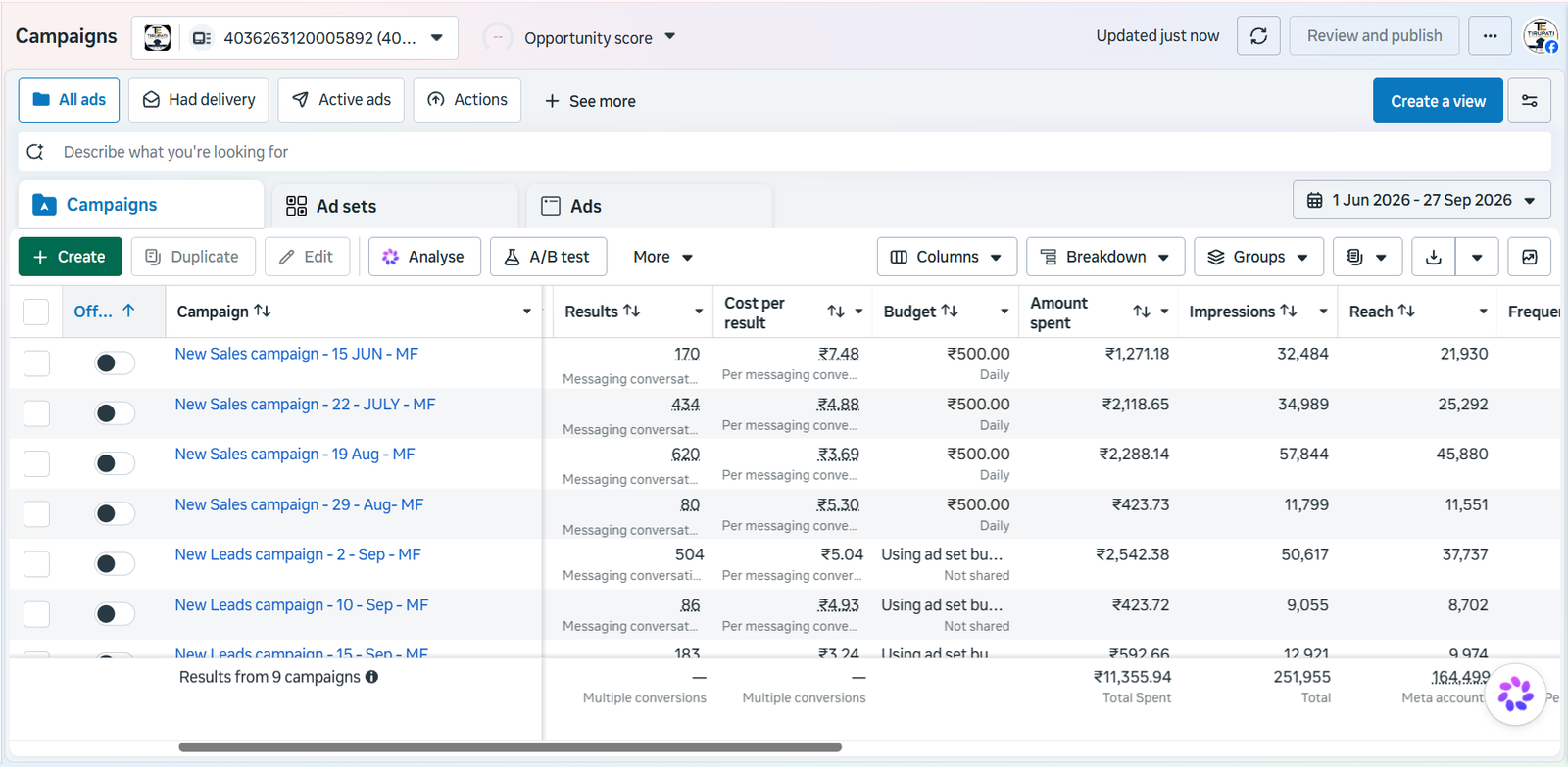 Tirupati Enterprises Meta Ads campaign results