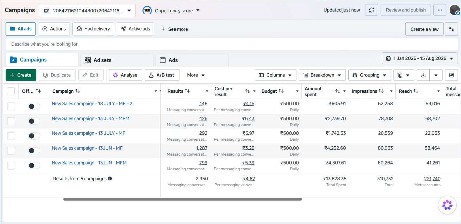Velano Signature Wear Meta Ads campaign results