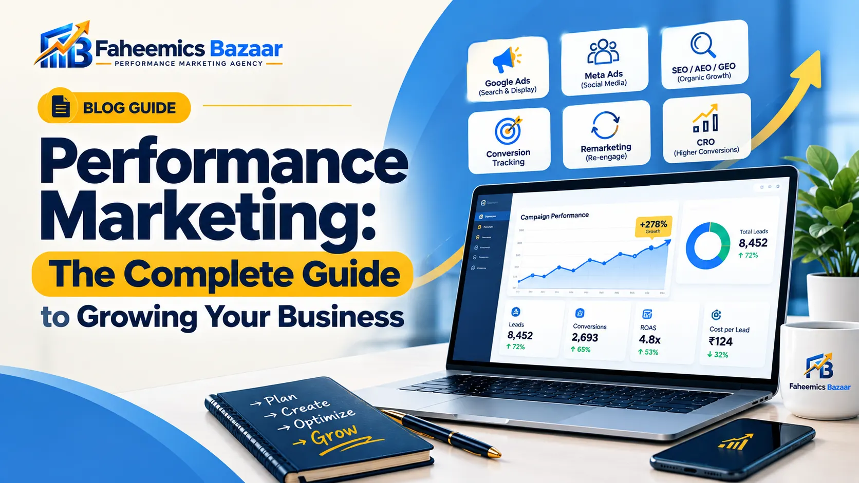 Performance Marketing in 2026 - Strategy, Ads, AI and Growth